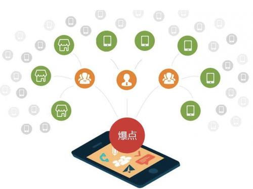 尖山为什么越来越多的企业通过软文营销来引流
